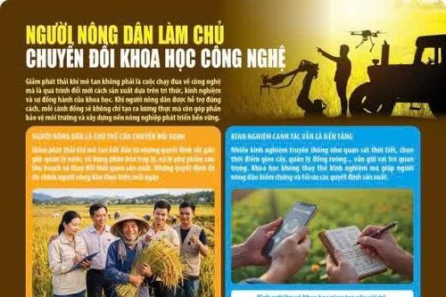 Người nông dân làm chủ chuyển đổi khoa học công nghệ
