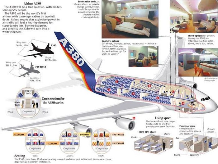 Airbus A380 có hai tầng, bốn động cơ, được bay thử lần đầu tiên vào ngày 27/4/2005 từ Toulouse, Pháp. Sau 15 tháng thử nghiệm, Airbus đã lần đầu cho phép A380 thực hiện các chuyến bay thương mại vào đầu năm 2007. Giá của mỗi chiếc A380-800 rao bán vào tháng 1/2013 lên tới hơn 400 triệu USD. So với A350, A80 rộng hơn và đủ không gian để lắp đặt những khoang tiện nghi vượt trội hơn hẳn. 
