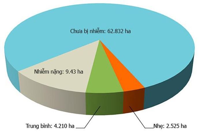 Biểu đồ thể hiện diện tích lúa nhiễm sâu cuốn lá nhỏ trên toàn tỉnh.