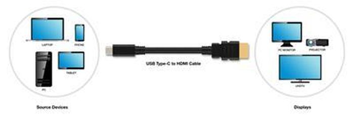 Cáp kết nối trực tiếp từ USB-C sang HDMI mà không cần adapter kèm theo.