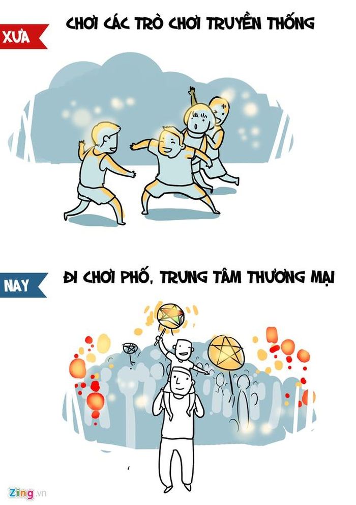 Ngày nay, mỗi khi Trung thu đến, người người, nhà nhà lại nhộn nhịp chuẩn bị đi chơi phố, hay tới các trung tâm thương mại. Các bạn trẻ không ở nhà phá cỗ cùng gia đình mà chọn đi chơi với bạn bè hoặc liên hoan ở nhà hàng, quán ăn. Còn vào rằm tháng tám xưa, những trò chơi dân gian là lựa chọn duy nhất. Khắp các con phố sẽ thấy trẻ con đang chơi rrắn lên mây, đuổi bắt, bắn súng bằng cùi bưởi, bắn bi, bắn chun.