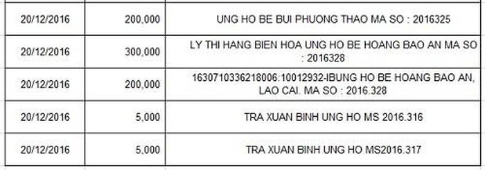  Danh sách bạn đọc ủng hộ tại Ngân hàng Viettinbank