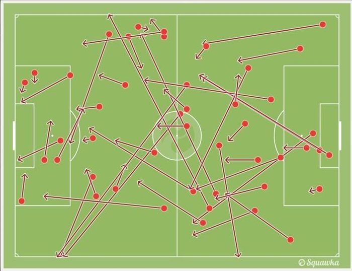 Sở hữu tỷ lệ kiểm soát bóng tốt hơn nhưng Bayern có quá ít miếng đánh quyết liệt vào vùng cấm Real trong 45 phút đầu.
