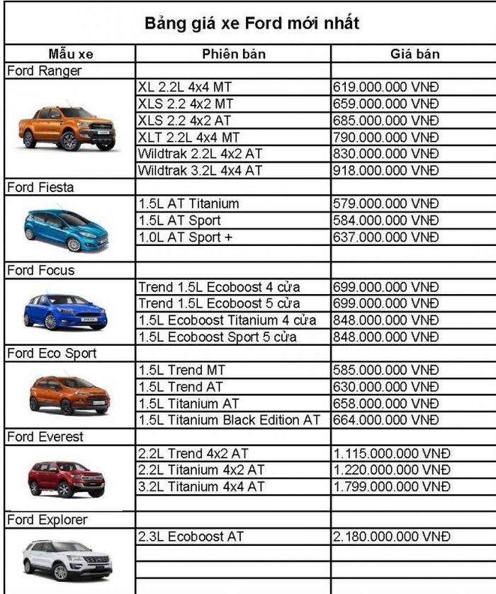 Bảng giá bán lẻ các mẫu xe Ford mới nhất tại thị trường Việt Nam