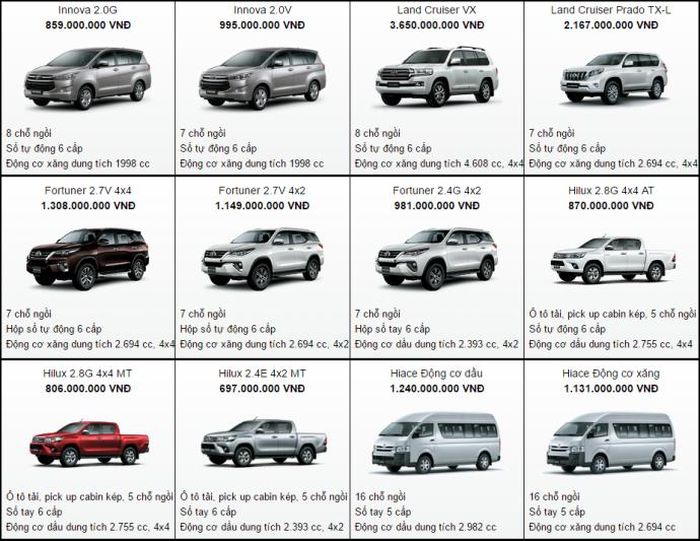 Bảng giá xe Toyota mới nhất tháng 5/2017