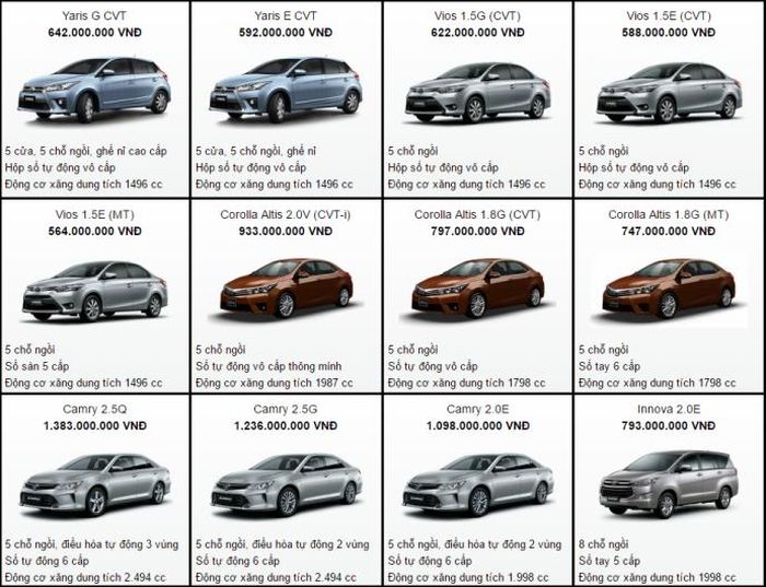 Bảng giá xe Toyota mới nhất tháng 5/2017