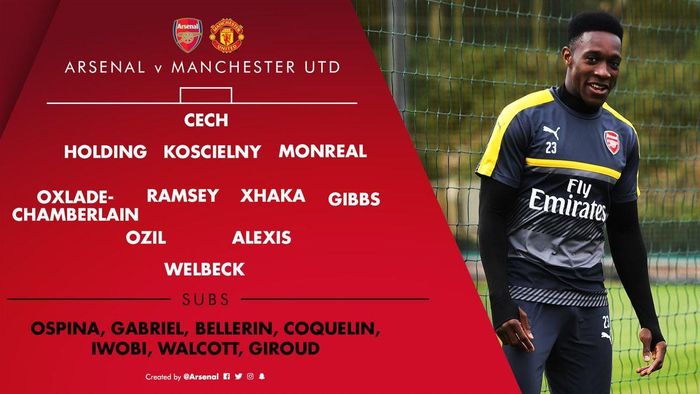 Danh sách đăng ký thi đấu của Arsenal.