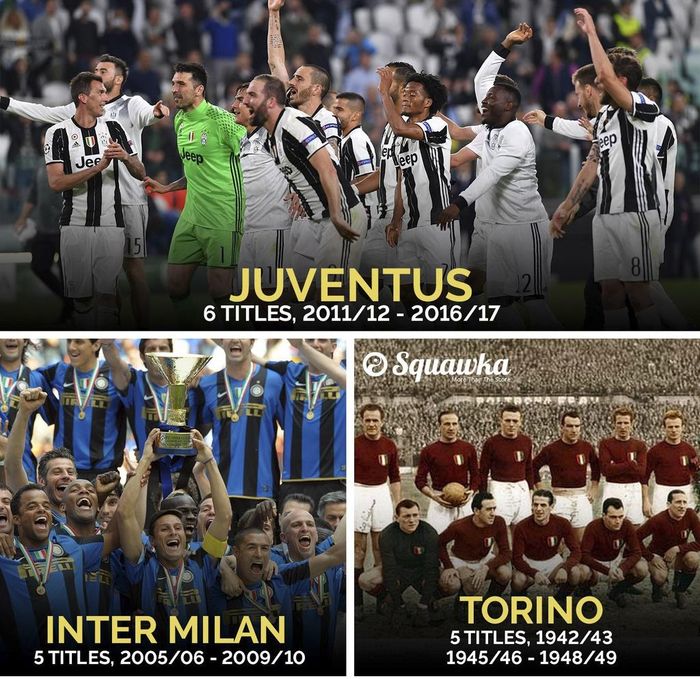 Trong khi Juventus cũng vượt qua Inter Milan và Torino để trở thành đội bóng đầu tiên 6 lần liên tiếp đăng quang giải đấu cao nhất xứ sở mỳ ống.