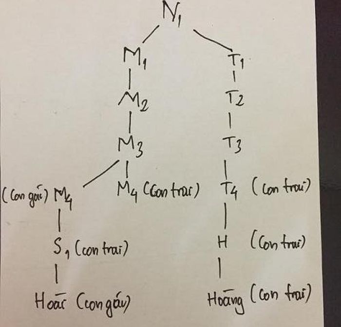 Tôi và Hoài có thể đến được với nhau không? (Ảnh Bạn đọc cung cấp)