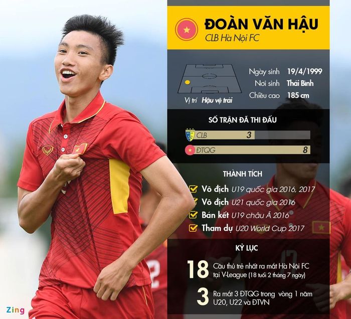 Đoàn Văn Hậu đang là một trong những tuyển thủ được chú ý nhất của U22 Việt Nam. Đồ họa: Trí Mai.