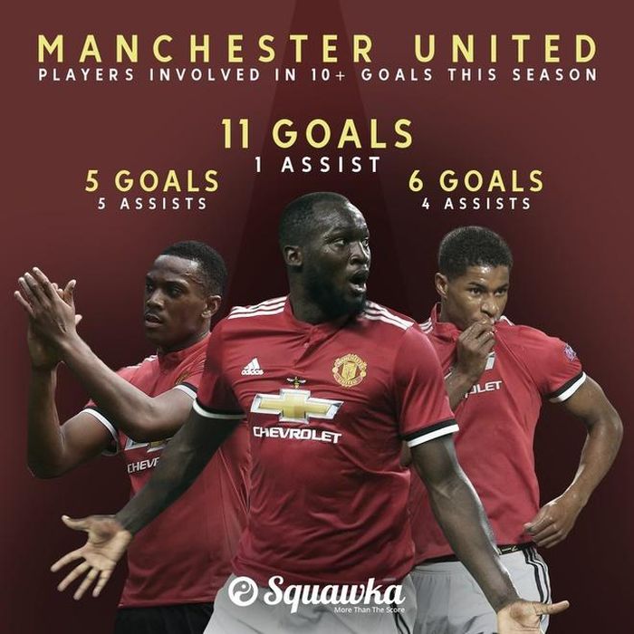 Martial, Lukaku và Rashford là 3 cầu thủ MU có dấu ấn từ 10 bàn thắng trở lên gồm lập công và kiến tạo. Ảnh: Squawka.