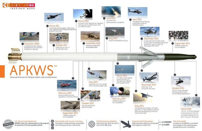 Khả năng ứng dụng của APKWS. Ảnh: BAE systems