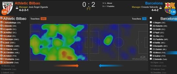 Biểu đồ nhiệt di chuyển của Messi (phải) trước Bilbao. Anh để lại dấu giày rất nhiều vị trí trên sân.