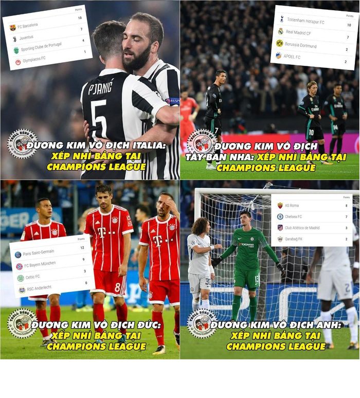 Ảnh chế bóng đá vừa qua xoay quanh những trận đấu tại vòng bảng UEFA Champions League (cúp C1 châu Âu). Dù đã qua đi được 4 vòng đấu và có rất nhiều bất ngờ được các đội bóng tạo ra. Đặc biệt là sự trùng hợp của các đội ĐKVĐ giải quốc nội đều thi đấu bết bát và chỉ đứng thứ hai tại bảng đấu. Ảnh trong bài: Troll Bóng Đá.