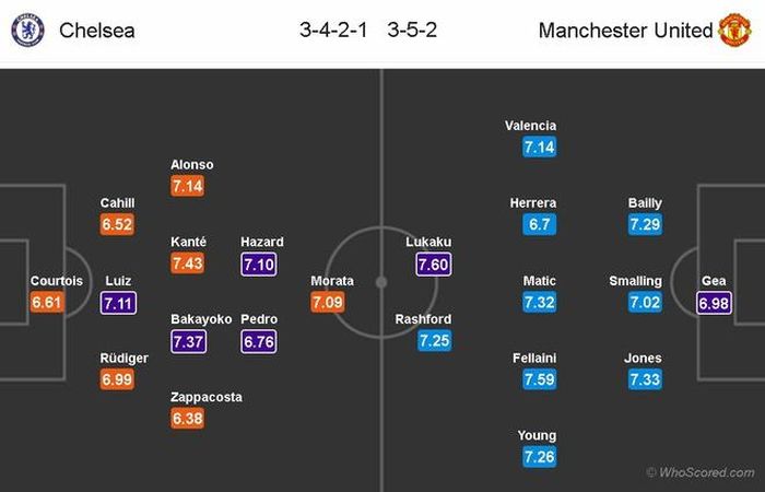 Đội hình dự kiến trận đấu giữa Chelsea và MU lúc 23h30 đêm nay. (Zing.vn tường thuật trực tiếp).