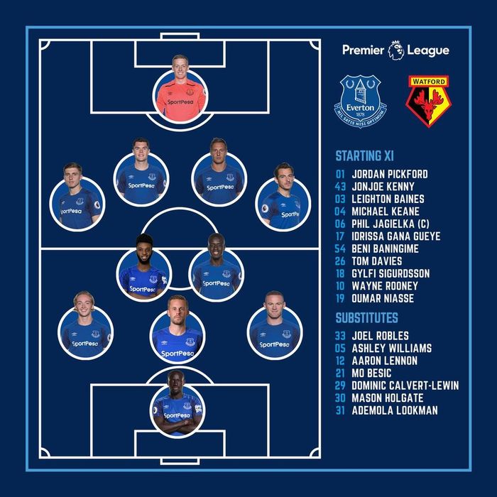 Everton vẫn đang trong giai đoạn khủng hoảng không lối thoát. Án sa thải HLV Ronald Koeman không thể cản được đà lao dốc không phanh của họ. Dưới sự dẫn dắt của HLV tạm quyền David Unsworth, Everton vẫn thi đấu yếu ớt, thiếu sức sống và thua thêm 3 trận nữa từ đó đến nay, lần lượt trước Chelsea (1-2), Leicester (0-2) và mới nhất trước Lyon ở Europa League (0-3). Tổng cộng, họ đã thua 5 trận liên tiếp trên các đấu trường.