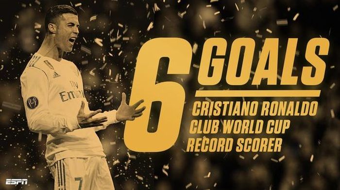 Cristiano Ronaldo lập kỷ lục ghi 6 bàn ở FIFA Club World Cup. Ảnh: ESPN.