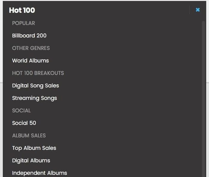 Billboard định nghĩa World Albums là "thể loại nhạc" (genre), chứ không phải khu vực là "thế giới" hay "toàn cầu".