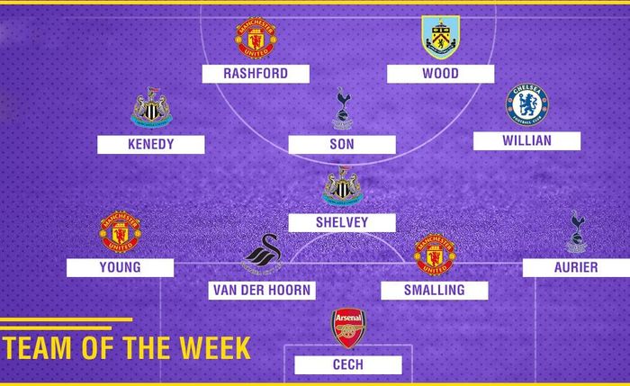 Trang Goal lựa chọn đội hình hay nhất vòng 30 Premier League theo sơ đồ chiến thuật 4-1-3-2.