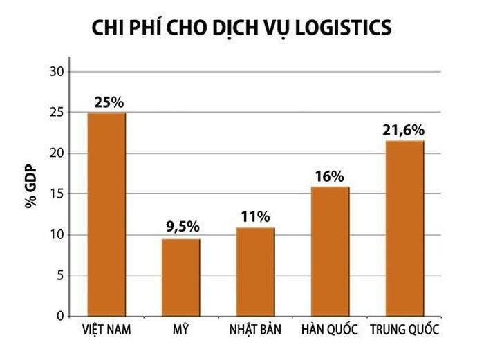Đồ họa của Hữu Quân.