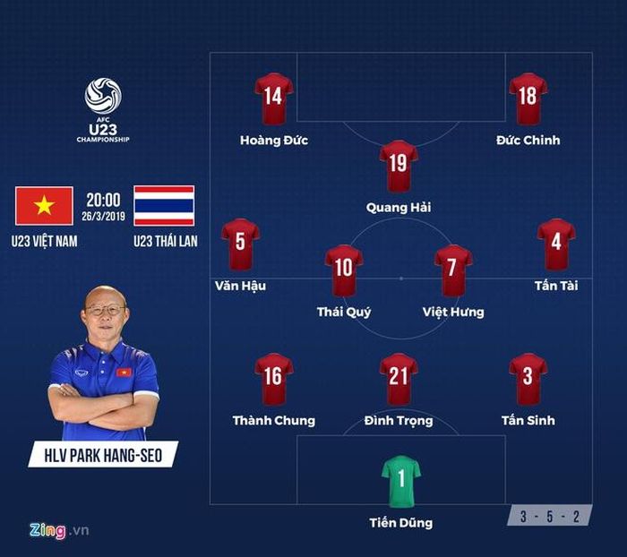 Đội hình ra sân của tuyển U23 Việt Nam trước Thái Lan. Đồ họa: Minh Phúc.