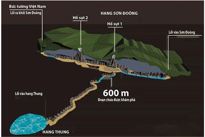 Phác họa địa điểm lặn thám hiểm trong hang Sơn Đoòng (Ảnh Oxalis)