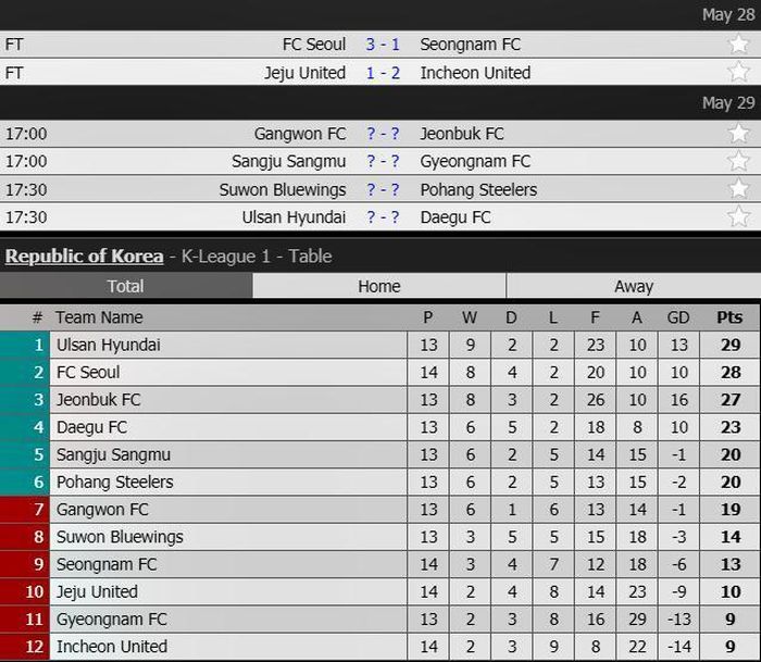 Lịch thi đấu vòng 14 và BXH K-League