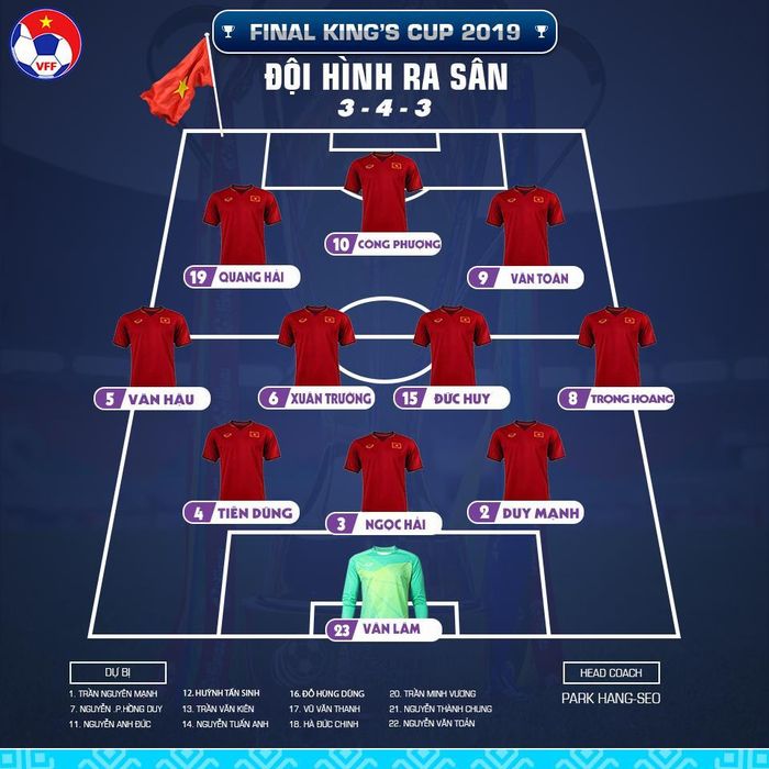 Đội hình thi đấu của tuyển Việt Nam