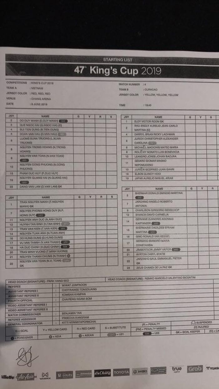 Danh sách đăng ký thi đấu Việt Nam vs Curacao.