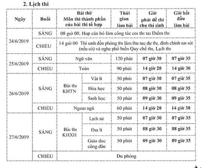 Lịch thi THPT Quốc gia 2019