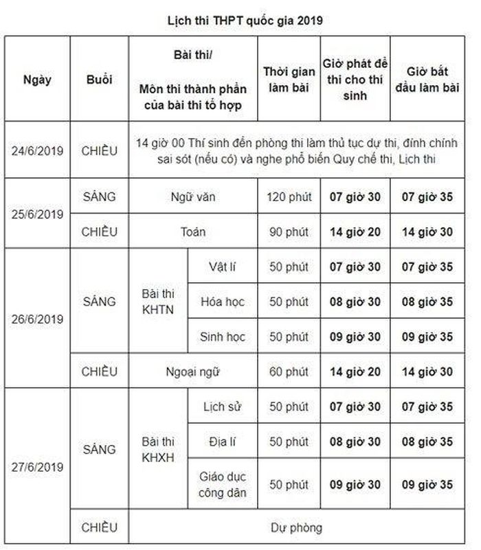 Lịch thi THPT quốc gia năm 2019. 