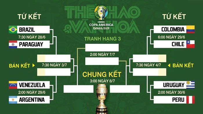 Lịch thi đấu Copa America 2019