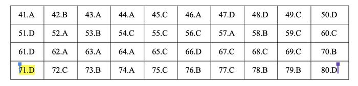 Đáp án môn Hóa học - mã đề 203.