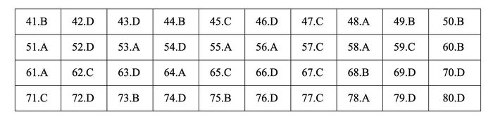 Đáp án môn Hóa học - mã đề 217.