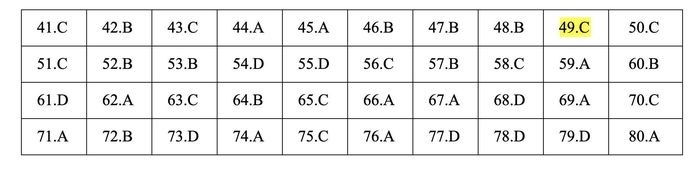 Đáp án môn Hóa học - mã đề 211.