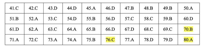 Đáp án thi THPT quốc gia 2019 môn Hóa học - mã đề 213.