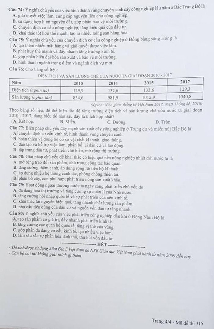  Đề môn Địa lý kỳ thi THPT quốc gia 2019.