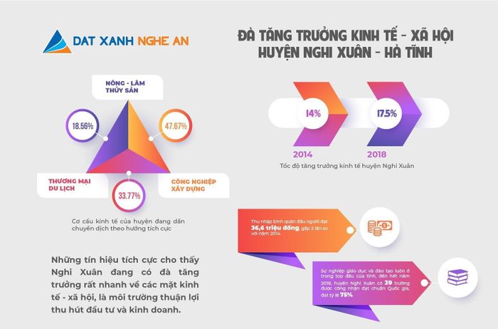 Các số liệu thực tế cho thấy Nghi Xuân là địa phương sở hữu đà tăng trưởng kinh tế - xã hội nhanh và bền vững. Ảnh tư liệu