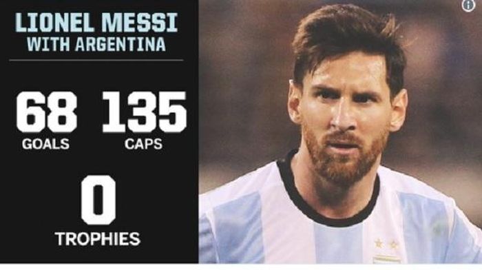 Số phận cho Messi làm người hùng không danh hiệu (đến nay) của Argentina