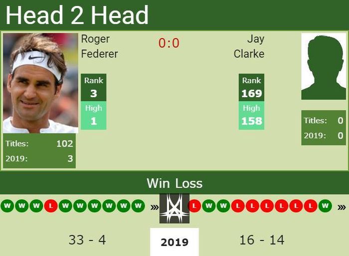 Federer lần đầu chạm trán Clarke