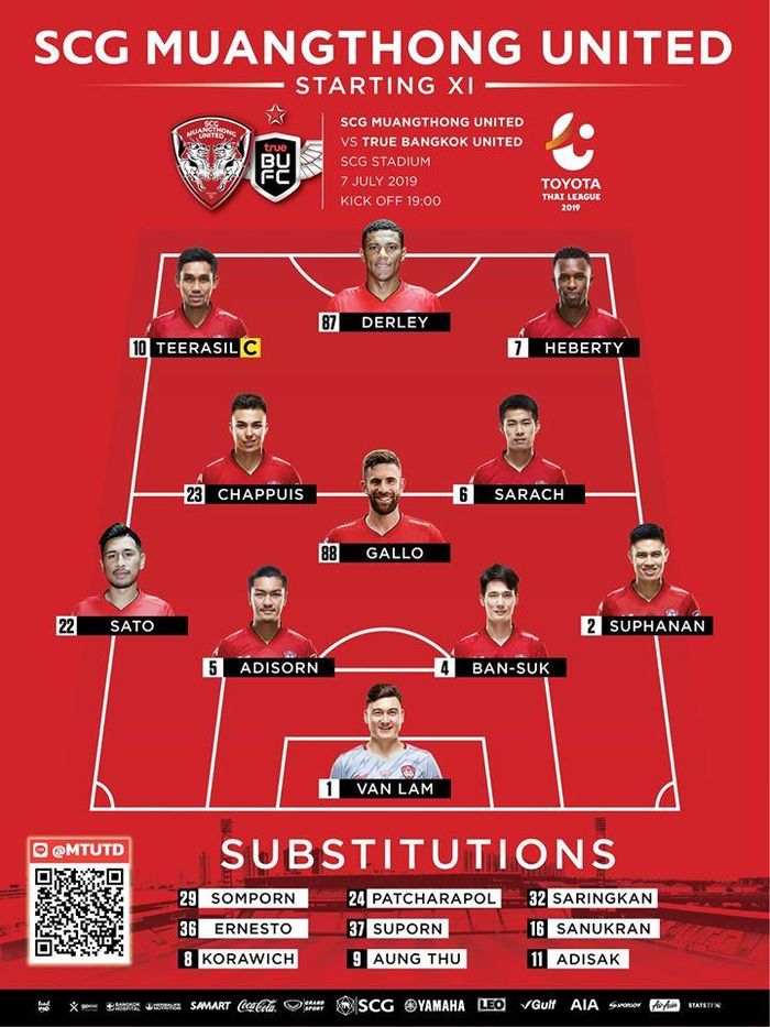 Muangthong United sẽ chơi với sơ đồ 4-3-3