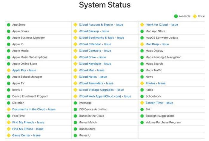 Trạng thái Hệ thống (System Status) của Apple