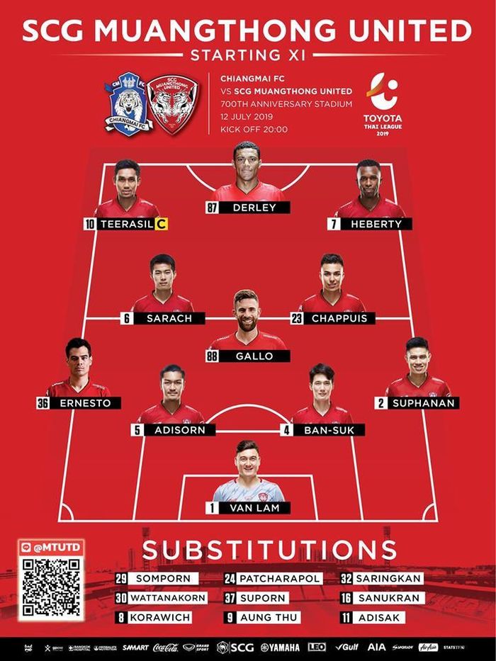 HLV Alexandre Gama giữ nguyên đội hình xuất phát của CLB Muangthong United như trận thắng Bangkok United 5 ngày trước
