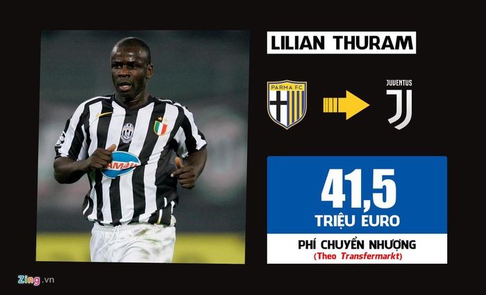 Sau khi bán Zinedine Zidane cho Real Madrid, Juventus dùng khoản tiền thu được đầu tư cho các thương vụ Gianluigi Buffon, Pavel Nedved và Thuram. Trung vệ người Pháp trải qua 5 mùa giải khá thành công cùng "Lão phu nhân", sau đó gia nhập Barcelona và giã từ sự nghiệp tại sân Camp Nou.