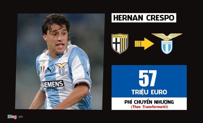 Sau 4 mùa giải rực rỡ cùng Parma, tiền đạo người Argentina gia nhập Lazio với phí chuyển nhượng kỷ lục thế giới thời bấy giờ. Trong năm đầu tiên, Crespo giành vua phá lưới Serie A với 21 bàn. Anh tiếp tục chơi ổn định ở mùa giải 2001/02, sau đó chuyển tới Inter. Kể từ đây, sự nghiệp của Crespo biến động vì liên tục thay đổi CLB.
