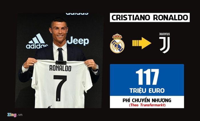 Sau World Cup 2018, Juventus kích nổ "bom tấn" Cristiano Ronaldo. "Lão phu nhân" biến CR7 thành cầu thủ đắt giá nhất lịch sử Serie A. Bên cạnh đó, Ronaldo còn là cầu thủ trên 30 tuổi đắt nhất lịch sử bóng đá thế giới. Kết thúc mùa giải 2018/19, Ronaldo chứng minh Juventus đã đúng khi chi tiền tấn chiêu mộ anh. Siêu sao 34 tuổi ghi 28 bàn trên mọi đấu trường, giúp Juventus bảo vệ danh hiệu Serie A. Ronaldo còn được vinh danh ở giải "Cầu thủ hay nhất Serie A 2018/19". Với sự xuất hiện của Ronaldo, Juventus nâng tầm chuyên môn và cải thiện đáng kể ở mặt thương mại. 