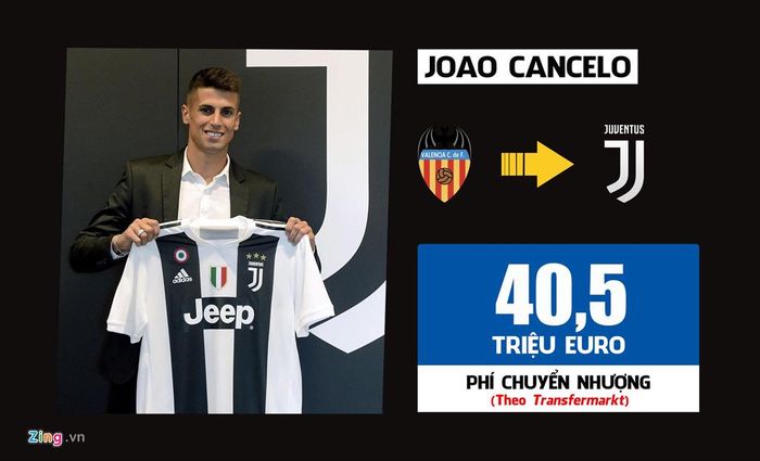 Chứng kiến màn trình diễn ấn tượng của Cancelo trong màu áo Inter Milan theo dạng cho mượn, Juventus quyết định chi số tiền lớn cho CLB Valencia để mua đứt hậu vệ người Bồ Đào Nha. Ở năm đầu tiên, Cancelo lập tức tỏa sáng để là nhân tố không thể thay thế bên cánh phải Juventus.
