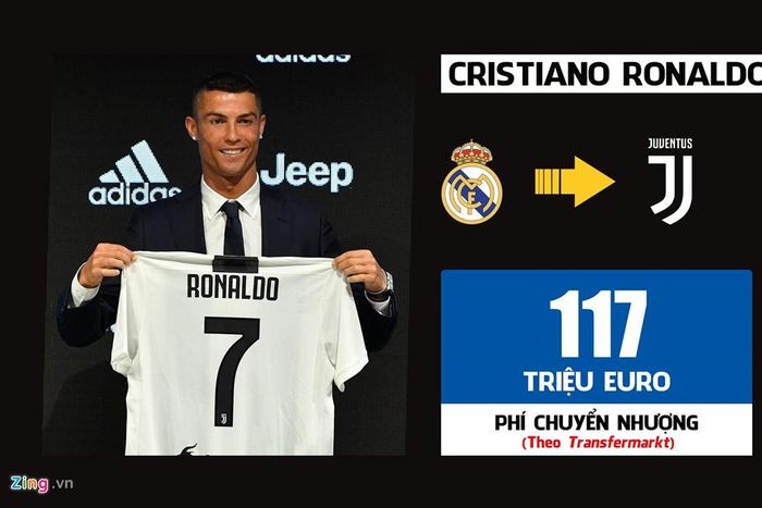 Sau World Cup 2018, Juventus kích nổ "bom tấn" Cristiano Ronaldo. "Lão phu nhân" biến CR7 thành cầu thủ đắt giá nhất lịch sử Serie A. Bên cạnh đó, Ronaldo còn là cầu thủ trên 30 tuổi đắt nhất lịch sử bóng đá thế giới. Kết thúc mùa giải 2018/19, Ronaldo chứng minh Juventus đã đúng khi chi tiền tấn chiêu mộ anh. Siêu sao 34 tuổi ghi 28 bàn trên mọi đấu trường, giúp Juventus bảo vệ danh hiệu Serie A. Ronaldo còn được vinh danh ở giải "Cầu thủ hay nhất Serie A 2018/19". Với sự xuất hiện của Ronaldo, Juventus nâng tầm chuyên môn và cải thiện đáng kể ở mặt thương mại.