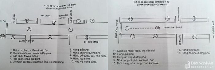 Sơ đồ kinh doanh ở phố đi bộ. Ảnh: Thanh Phúc