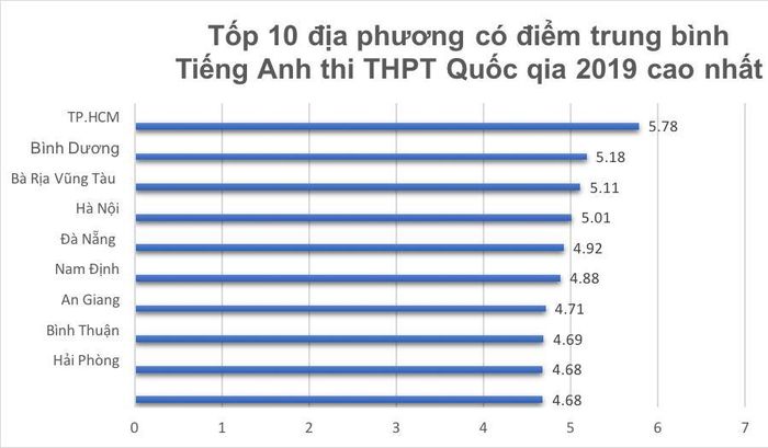 Đồ họa: Lê Huyền